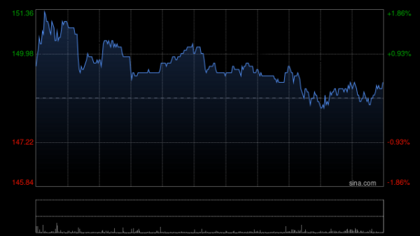 配资公司大全 东兴证券：维持中通快递-W“强烈推荐”评级 预计下半年盈利情况将有好转