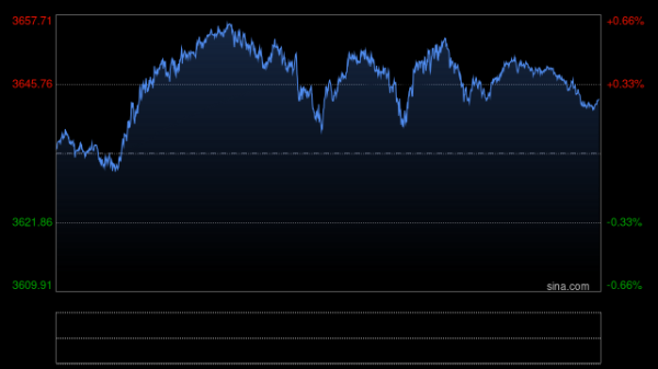 最大的证券公司 降息预期引爆“黄金冲刺”！金价突破历史通胀峰值 银价跟涨创13年新高